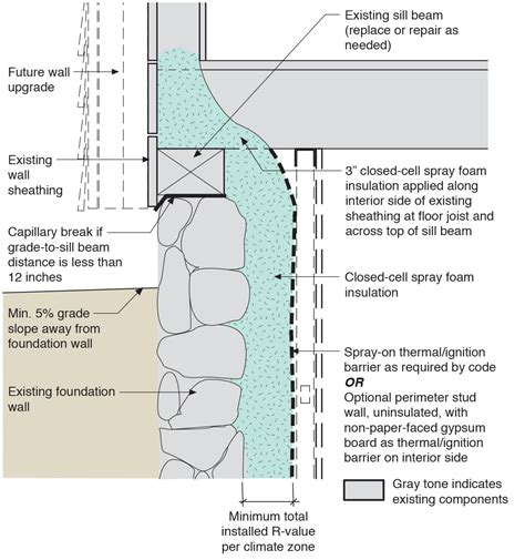 Closed-cell spray foam is used to retrofit an existing rubble basement ...