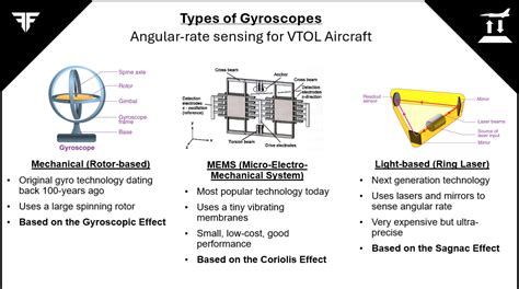 Gyroscope Types