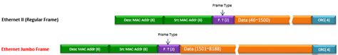 IP/Network | ShareTechnote