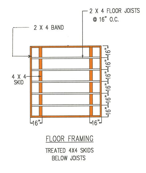 8×8 Gambrel Storage Shed Plans For Building A Long-Lasting Wooden Shed