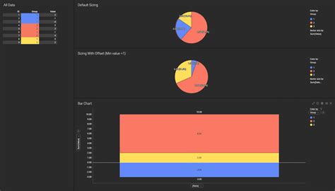 Pie chart sector size by seems to size by number regardless of negative ...