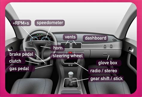 Ultimate Guide 22 Car Interior Parts Names Functions – NBKomputer