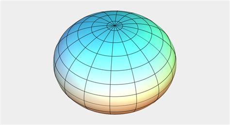 Ellipsoid/Spheroid - Our Oblate Spheroid Planet Earth - GIS Geography