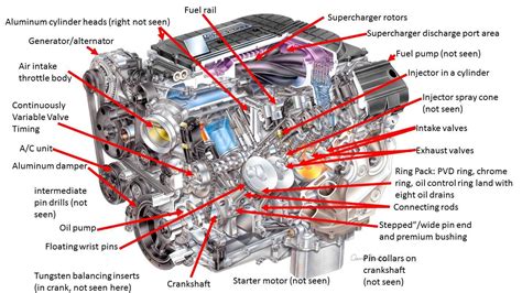 Car Engine Parts Names With Diagram Car Engine Parts Names W