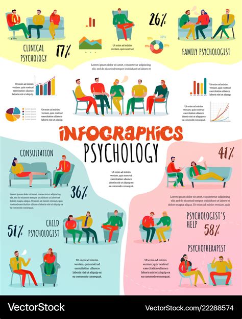 Psychotherapist and psychologist infographic set Vector Image