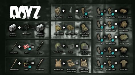 DayzTips #72 | Advanced Craftings... : r/dayz