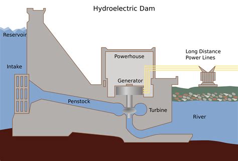 What are the Pros and Cons of Hydropower and Tidal Energy | Population ...