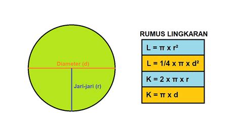 Cara menghitung luas dan keliling lingkaran – Artofit