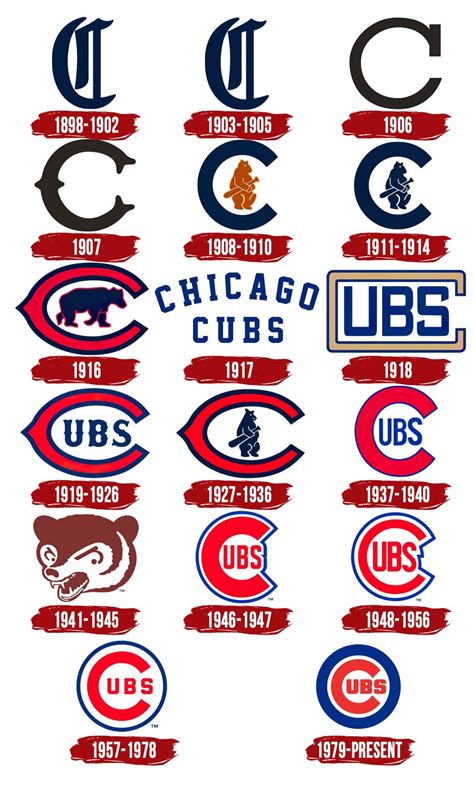 Chicago Cubs Logo | Symbol, History, PNG (3840*2160)