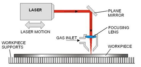 Laser Engraving Laser Cutting Guide A-Z Machines and Softwares