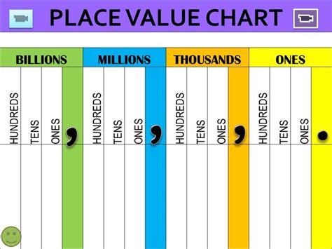 Place Value Chart To Billions With Decimals