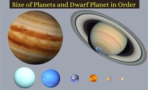 Planets In The Solar System In Order Including Pluto