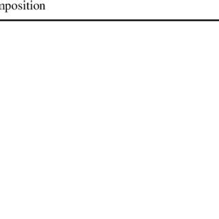 Regolith elemental composition. MF: mass fraction; Ab: abundance ...