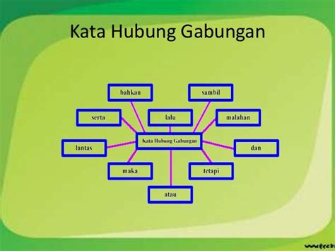 Kata Hubung Temporal Brain - Riset