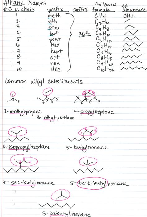 Alkane Nomenclature Practice Problems With Answers Naming Al