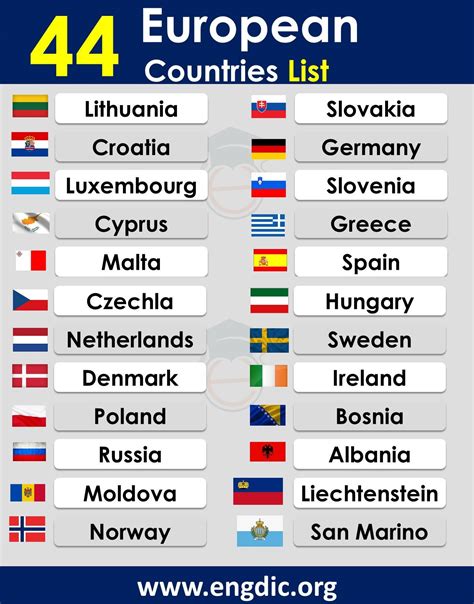 List Of European Countries Checklist Which Is The European Countries ...