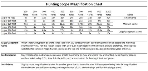 Savage Shooters - Choosing The Right Scope For Your Rifle