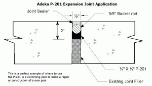 Expansion Joints In Concrete Floor Slabs - Carpet Vidalondon