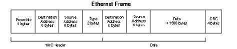 Guidance on the use of jumbo frames - NETGEAR Support