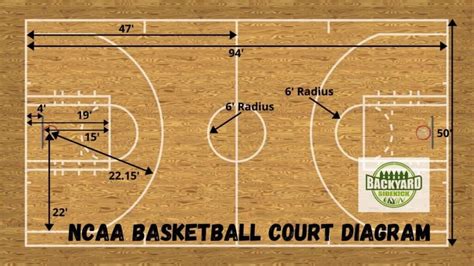 Basketball Court Dimensions: Diagram and Measurements (2024)