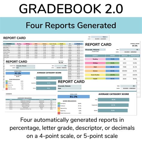 Google Sheets Gradebook A Digital Gradebook Template for Teachers With ...