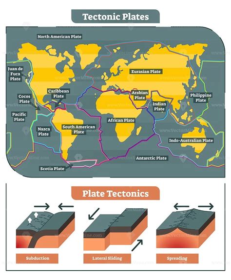 Tectonic Plates world map - VectorMine