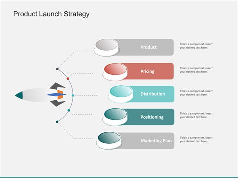 Product Launch Timeline Template Ppt