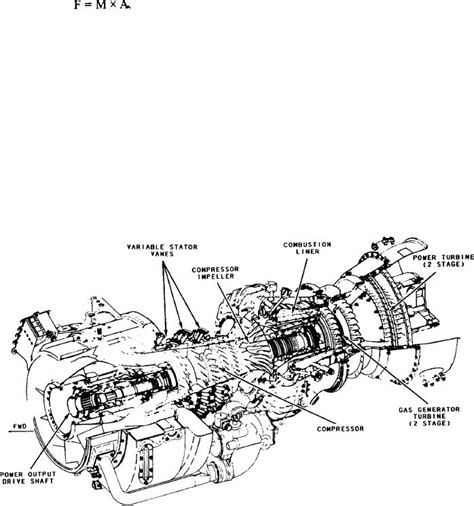 JET ENGINE TYPES AND DESIGNATIONS SYSTEMS