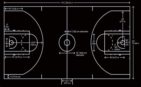 Basketball Court – Dimensions & Layout for Court Marking / Striping ...