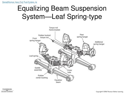 Leaf Spring Suspension Diagram