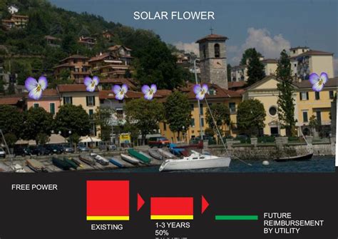 solar flower – BETTER ENERGY BY DESIGN