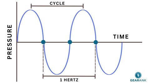 What Does HZ Stand for and What Does HZ Mean? Learn Here