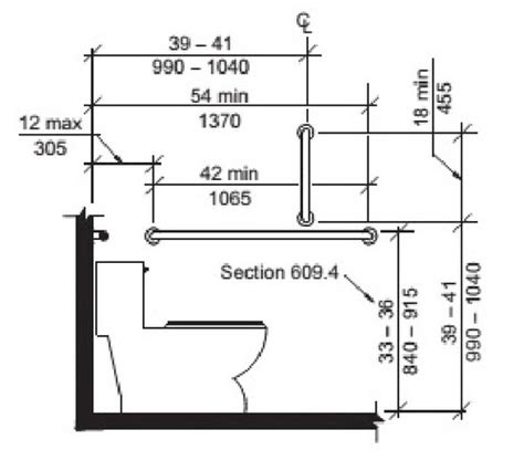 No more boring bathrooms! - ADA compliant - Industrial Pipe Style