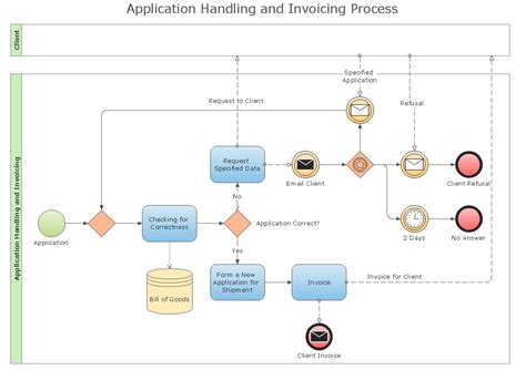 [DIAGRAM] Process Flow Diagram Types - MYDIAGRAM.ONLINE