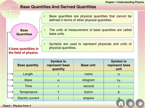 1.2 Base Quantities and Derived Quantities by Shimyu Tan - Issuu