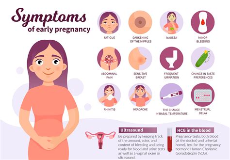 45+ Implantation bleeding or early miscarriage ideas in 2021 | Build a ...