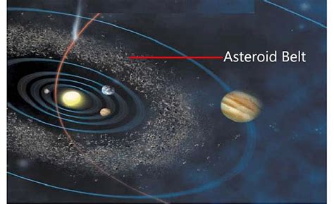 Web Study Centre: Asteroid Belt