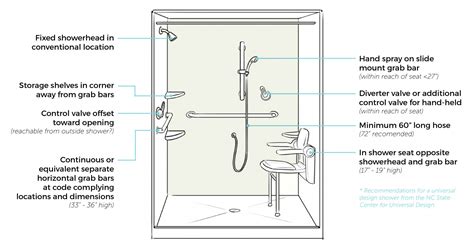 Ada Bathtub Grab Bars - Rumah Melo