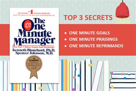 Top 3 Secrets of One Minute Manager Book - UPLARN