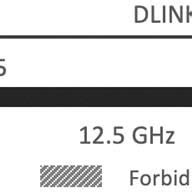 D‐band frequency allocation of DLINK system | Download Scientific Diagram