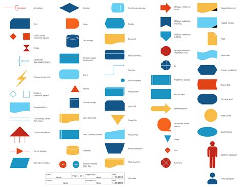 Process Flow Diagram Symbols Standard Data Flow Diagram Symb