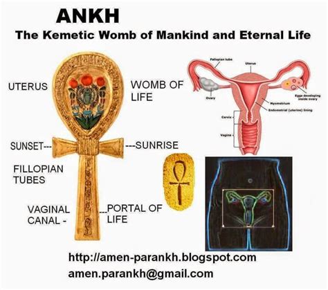 MEANING OF THE ANKH! – The Truth is the LIGHT