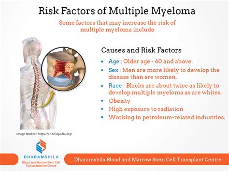 Symptoms Multiple Myeloma