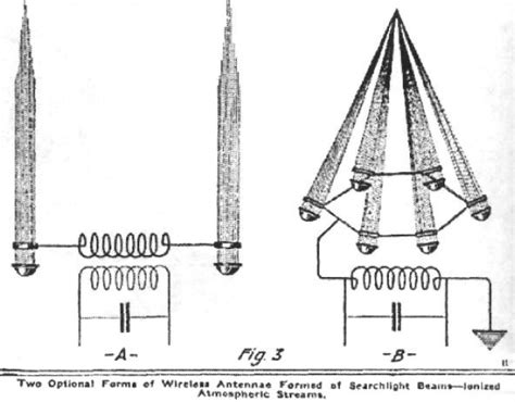 The "death ray" - Open Tesla Research