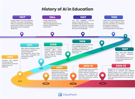 Ai In Education 2024 - Hattie Wilona