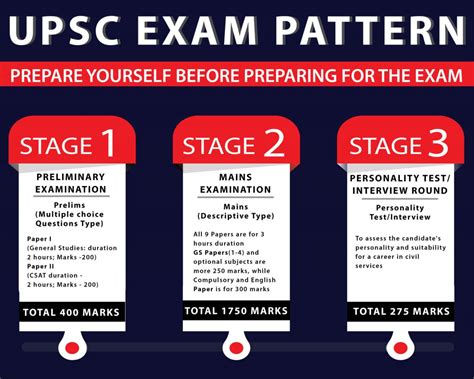 Upsc Cse 2024 Exam Date - Rana Trista