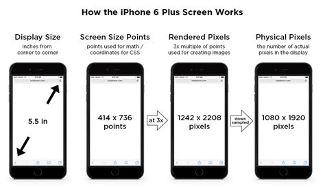 iPhone 6 Screen Size and Mobile Design Tips - Updated for iPhone 8 & X!