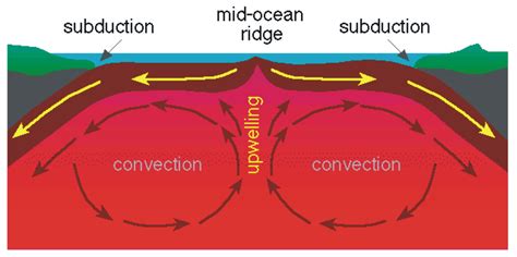 A Shift to Plate Tectonics | The Emergence and Evolution of Plate ...