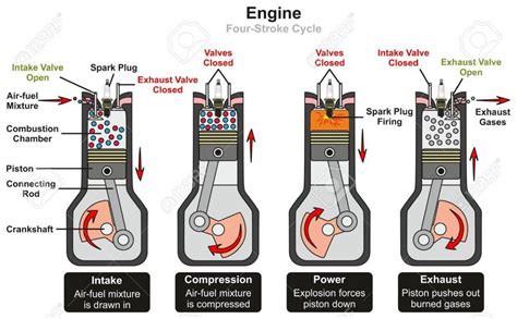 Draw Valve Timing Diagram 4 Stroke Diesel Engine Port Timing