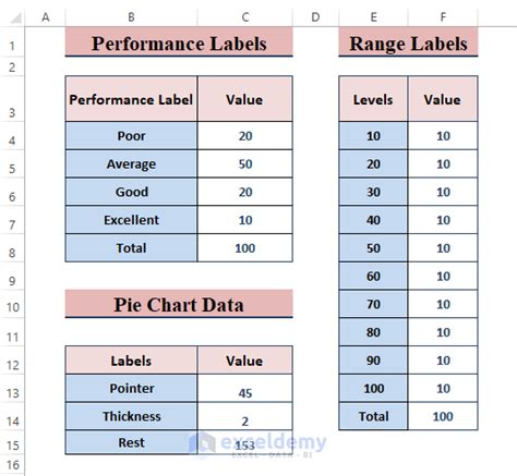 How to Create a Speedometer Chart in Excel (Easy Steps)